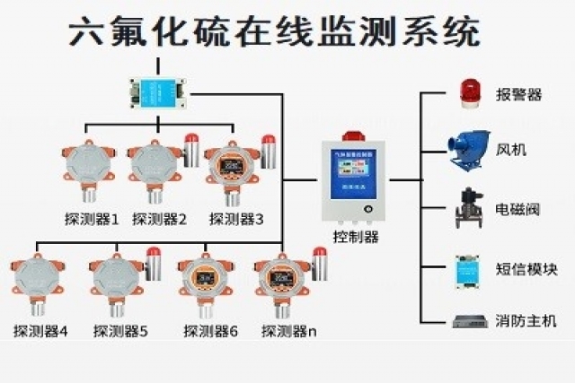 設計高精度、高穩定性的六氟化硫在線監測系統